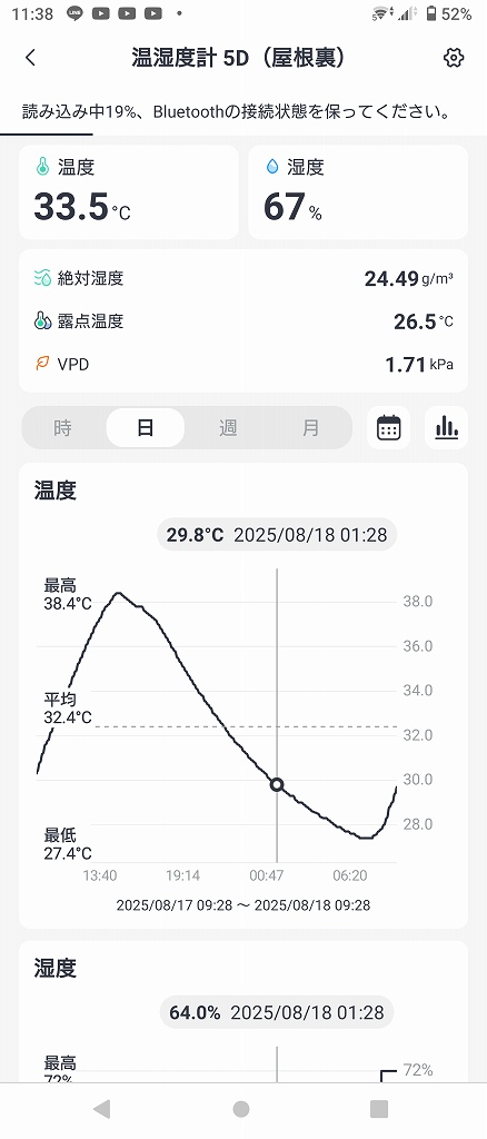 スマホ画面にグラフ表示