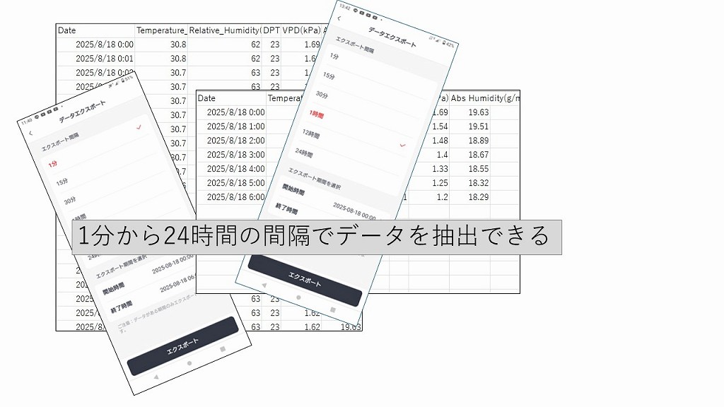 時間間隔を設定してデータを抽出